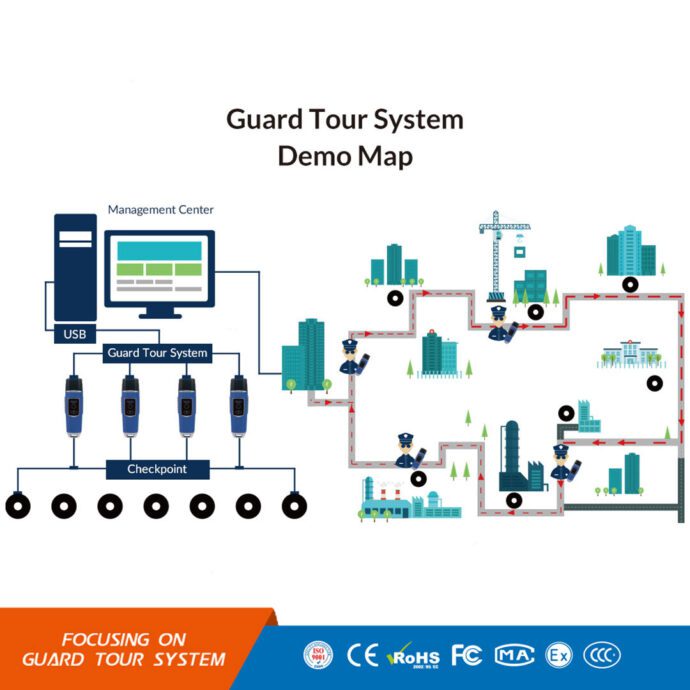 Generic Guard Tour System