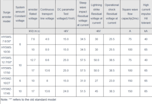 Electric Fence Lightning Arrestor