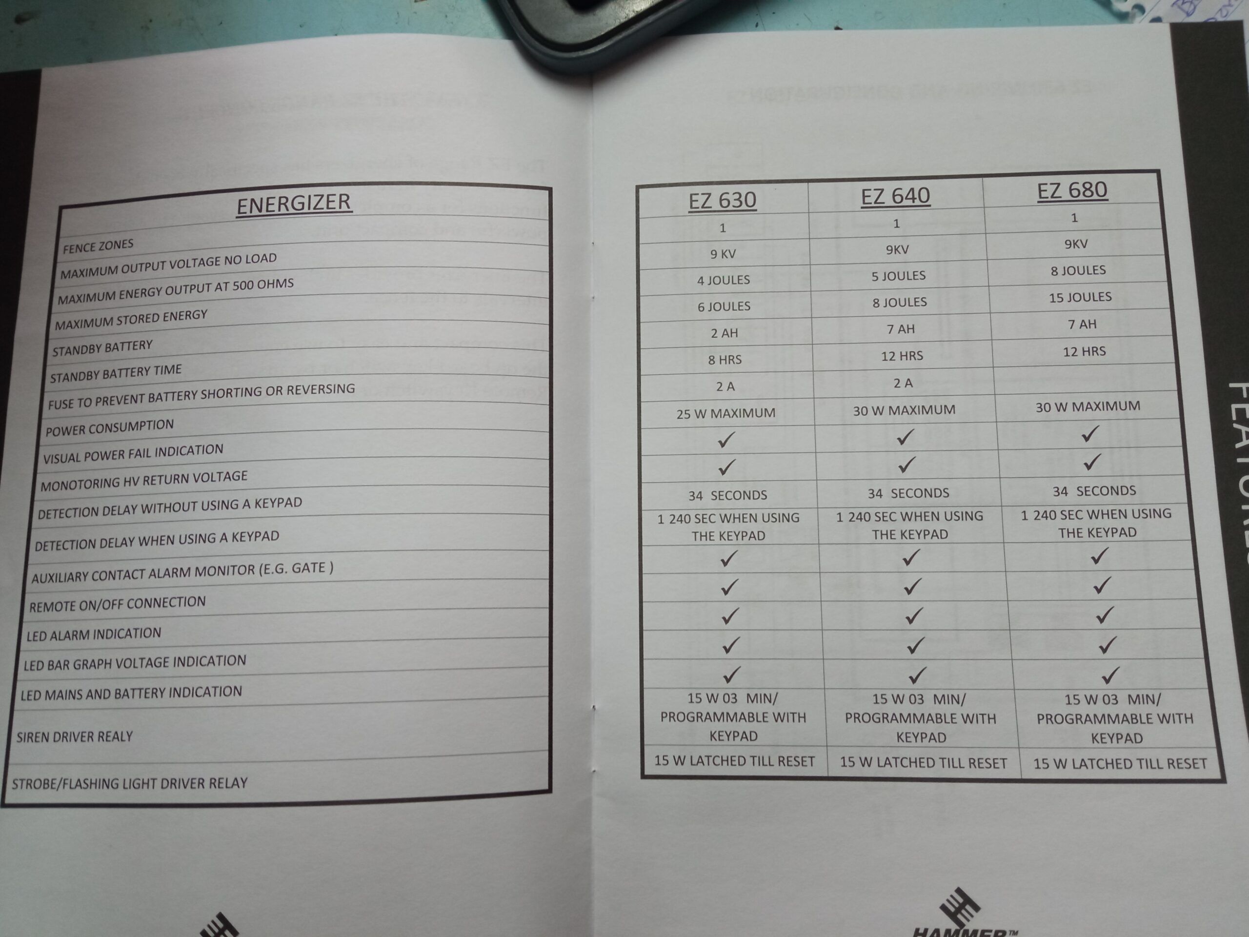 Electric Fence Hammer Energizer EZ 640 2 Electric Fence Hammer Energizer EZ 640 - Image 2