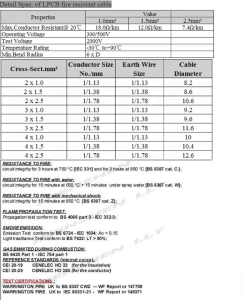 Asenware Fire Resistant Cable 1.5mm 100m 3 LPCB Fire Cable detailed specs