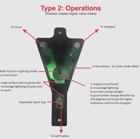 JVA V-type Lighting Diverter with Adjustable Spark Gap 3 JVA V-type Lighting Diverter with Adjustable Spark Gap