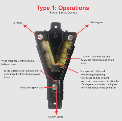 JVA V-type Lighting Diverter with Adjustable Spark Gap 4 JVA V-type Lighting Diverter with Adjustable Spark Gap