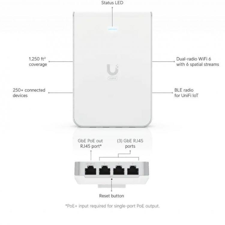 Unifi-6-In-Wall-Access-Point